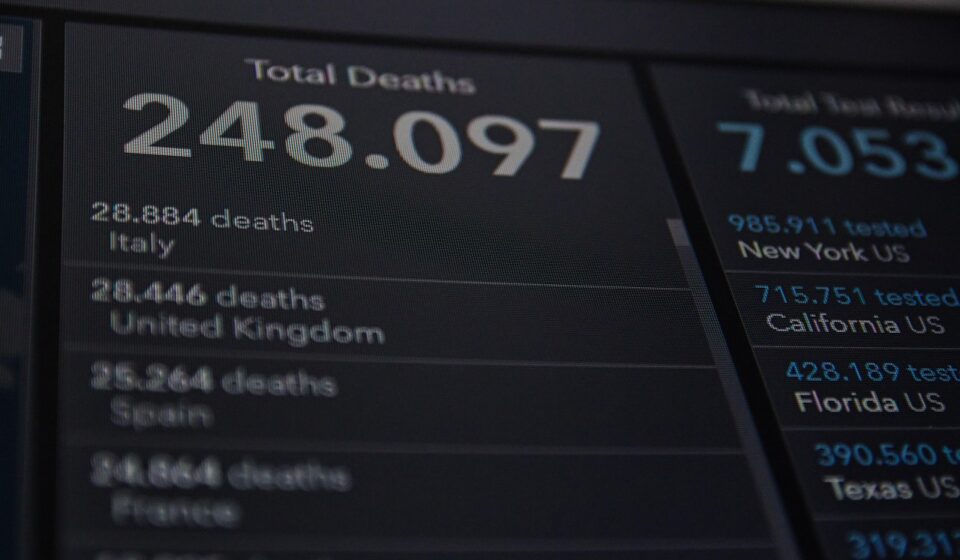 Tracking the Shift in Digital Advertising News