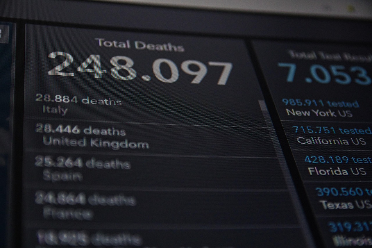 Tracking the Shift in Digital Advertising News